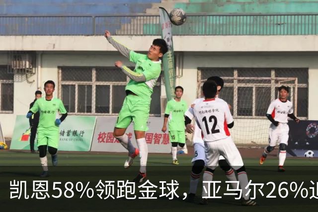 凯恩58%领跑金球，亚马尔26%追近